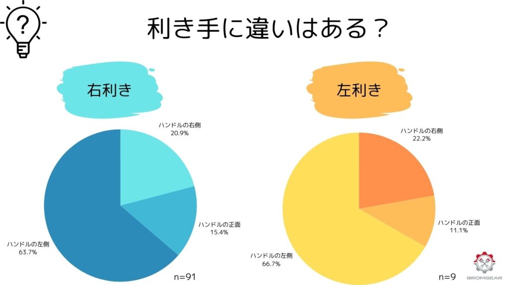 画像に alt 属性が指定されていません。ファイル名: handle-3-1024x576.jpg